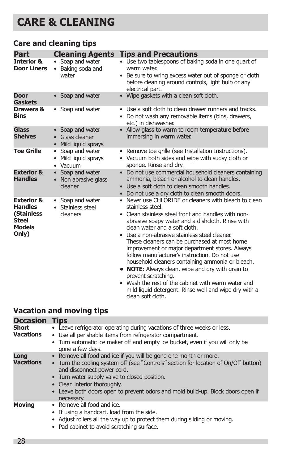 Care & cleaning, Occasion tips | FRIGIDAIRE FGHN2866PP User Manual | Page 28 / 32
