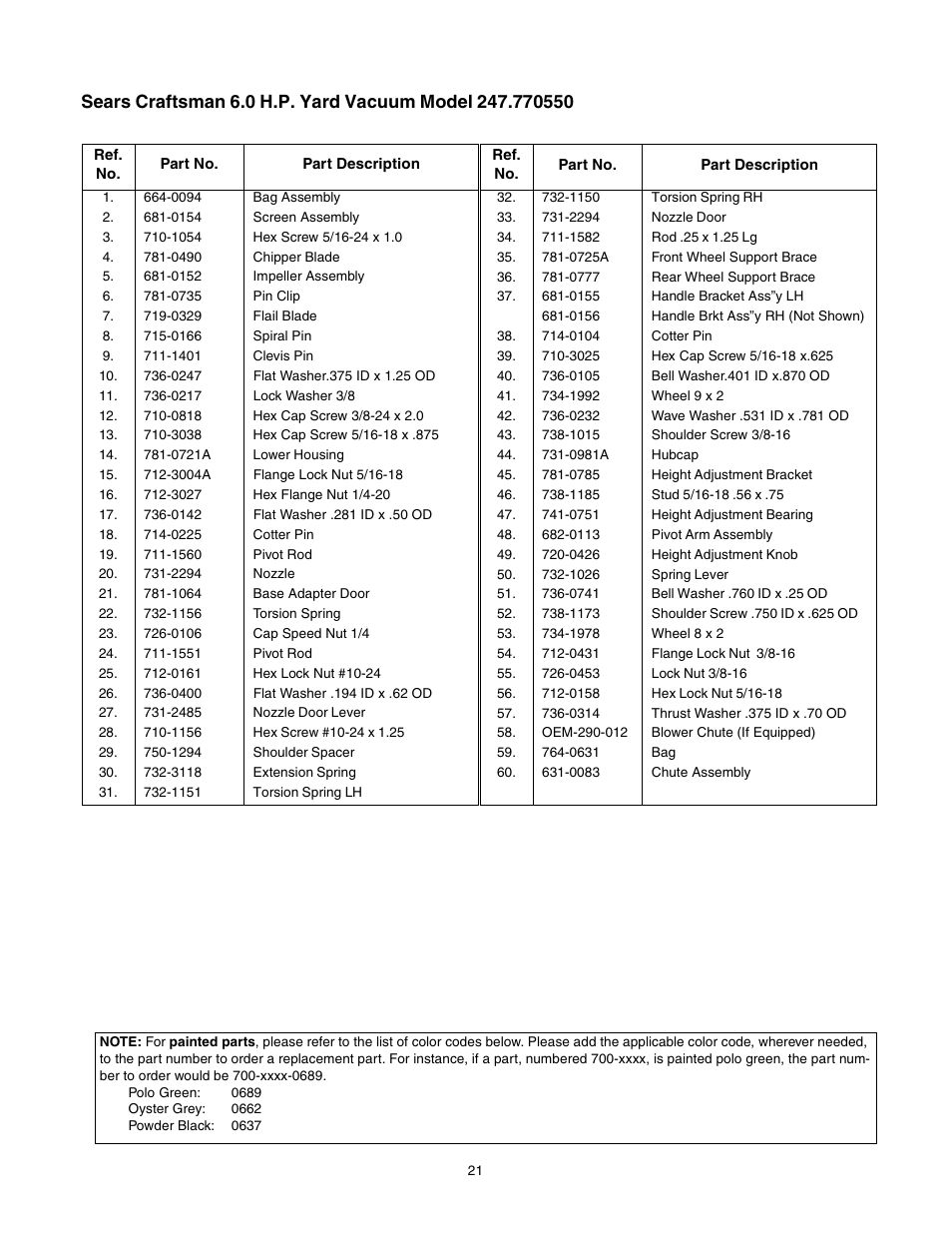 Craftsman 247.770550 User Manual | Page 21 / 54