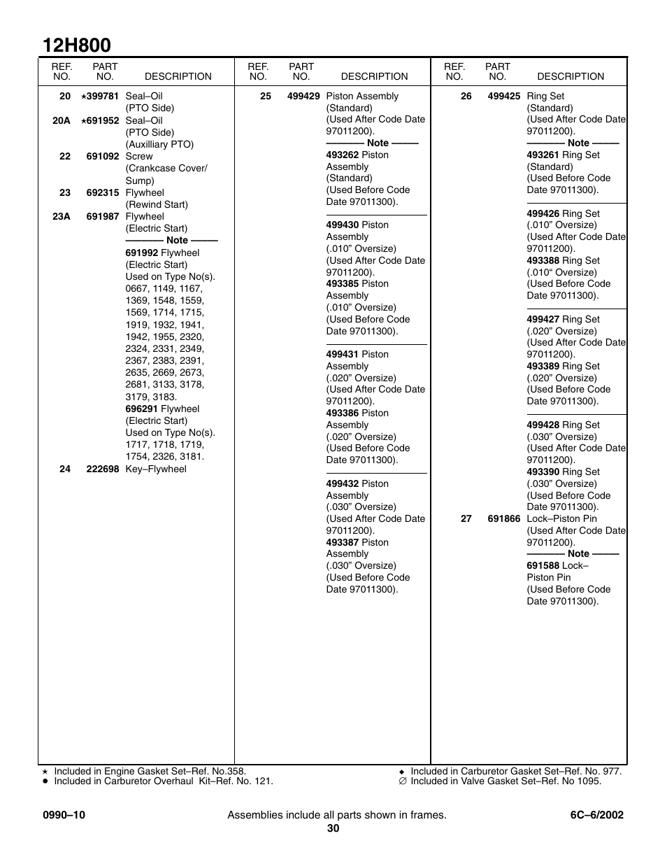 Craftsman 247.770550 User Manual | Page 30 / 54