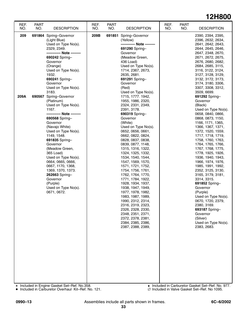 Craftsman 247.770550 User Manual | Page 33 / 54