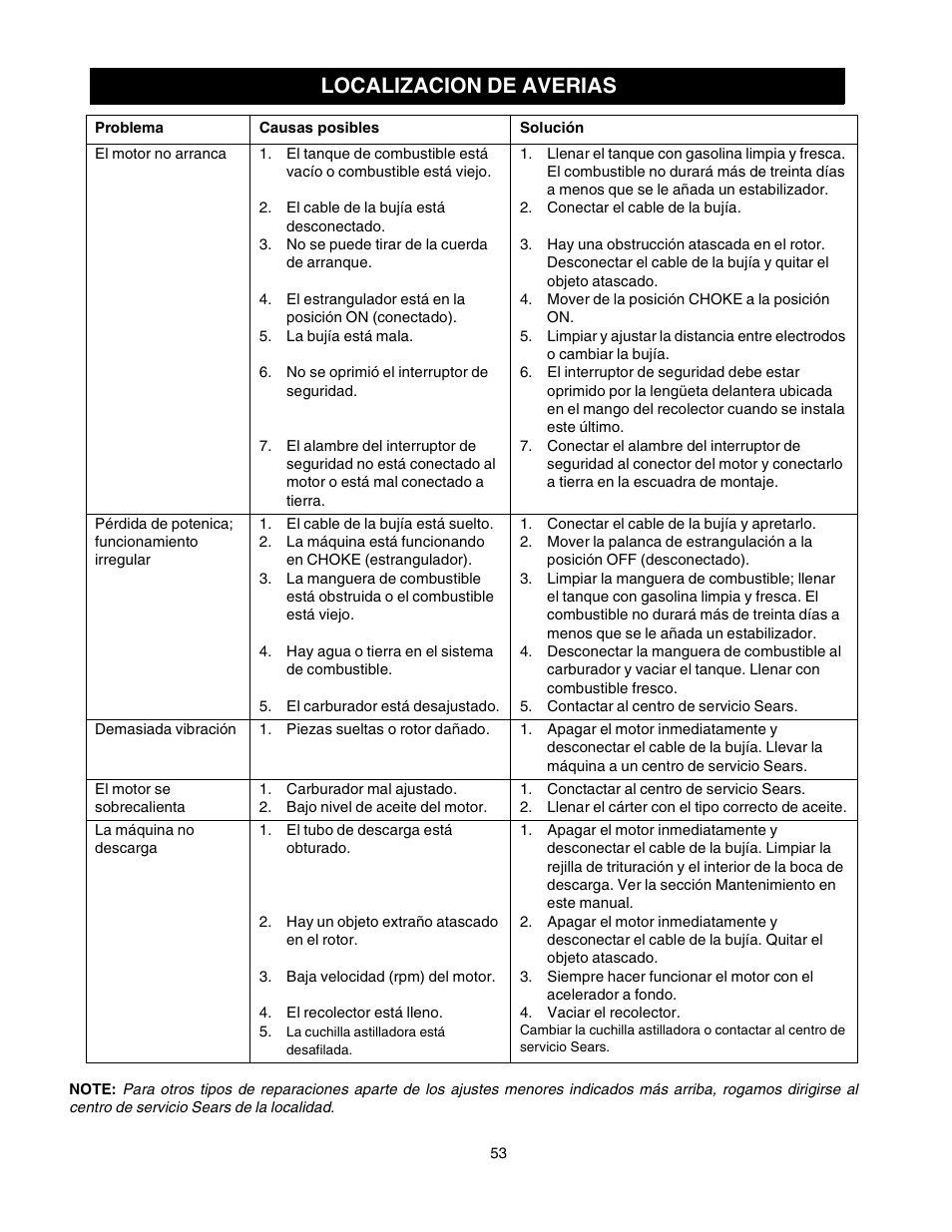 Localizacion de averias | Craftsman 247.770550 User Manual | Page 53 / 54