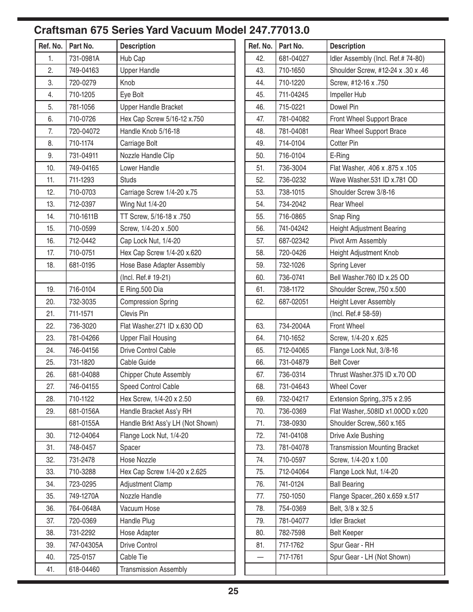 Craftsman 247.77013.0 User Manual | Page 25 / 64