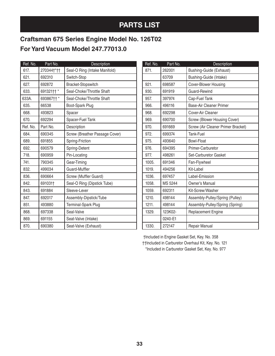 Parts list | Craftsman 247.77013.0 User Manual | Page 33 / 64