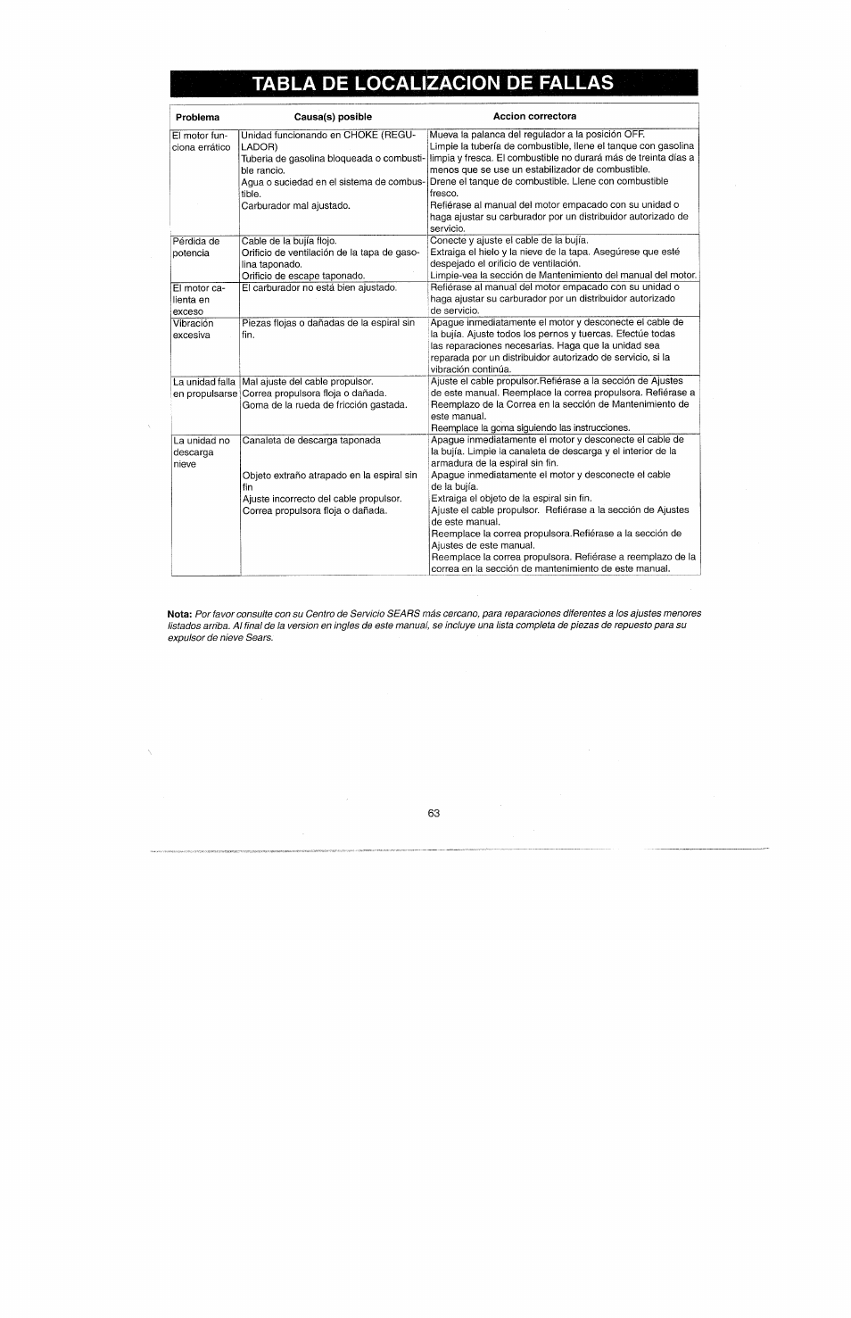 Tabla de localizacion de fallas | Bolens 247.77010 User Manual | Page 59 / 60