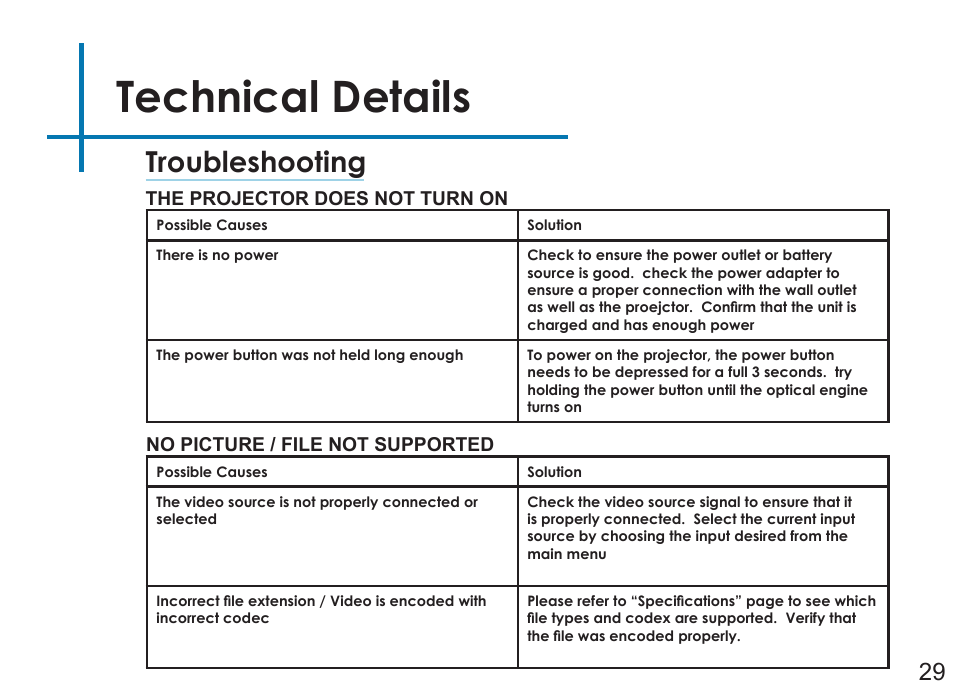 Technical details, Troubleshooting | AAXA Technologies P3X User Manual | Page 32 / 36