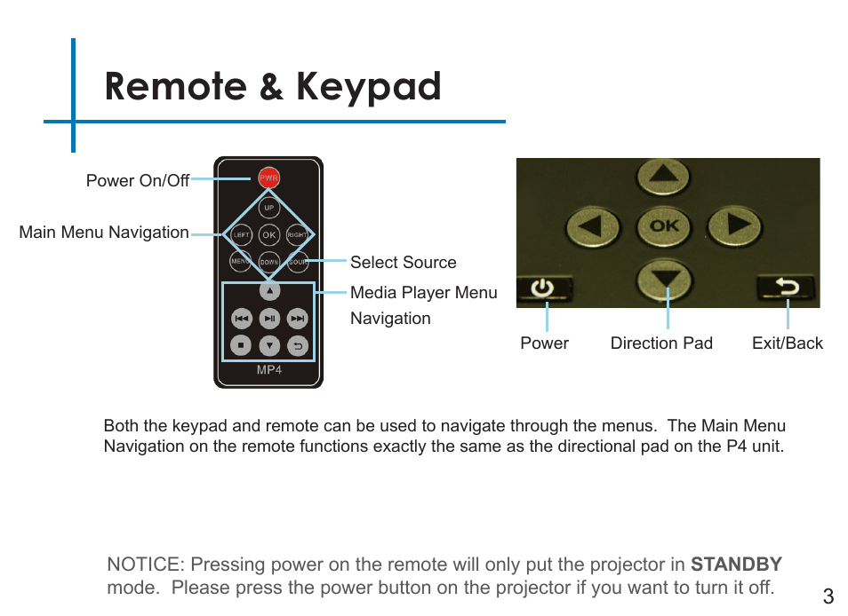 Remote & keypad | AAXA Technologies P4 User Manual | Page 6 / 36