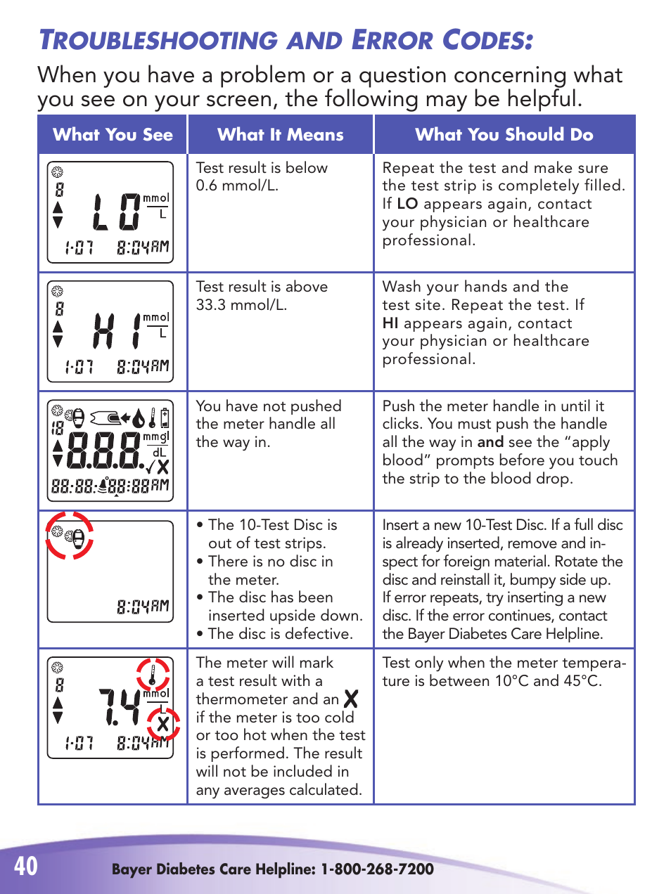 Roubleshooting, Rror, Odes | Bayer HealthCare 2 User Manual | Page 44 / 53