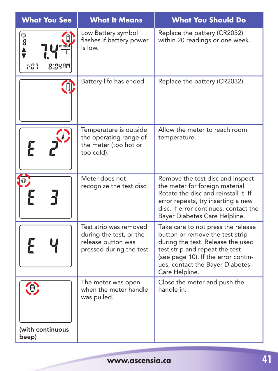 Bayer HealthCare 2 User Manual | Page 45 / 53