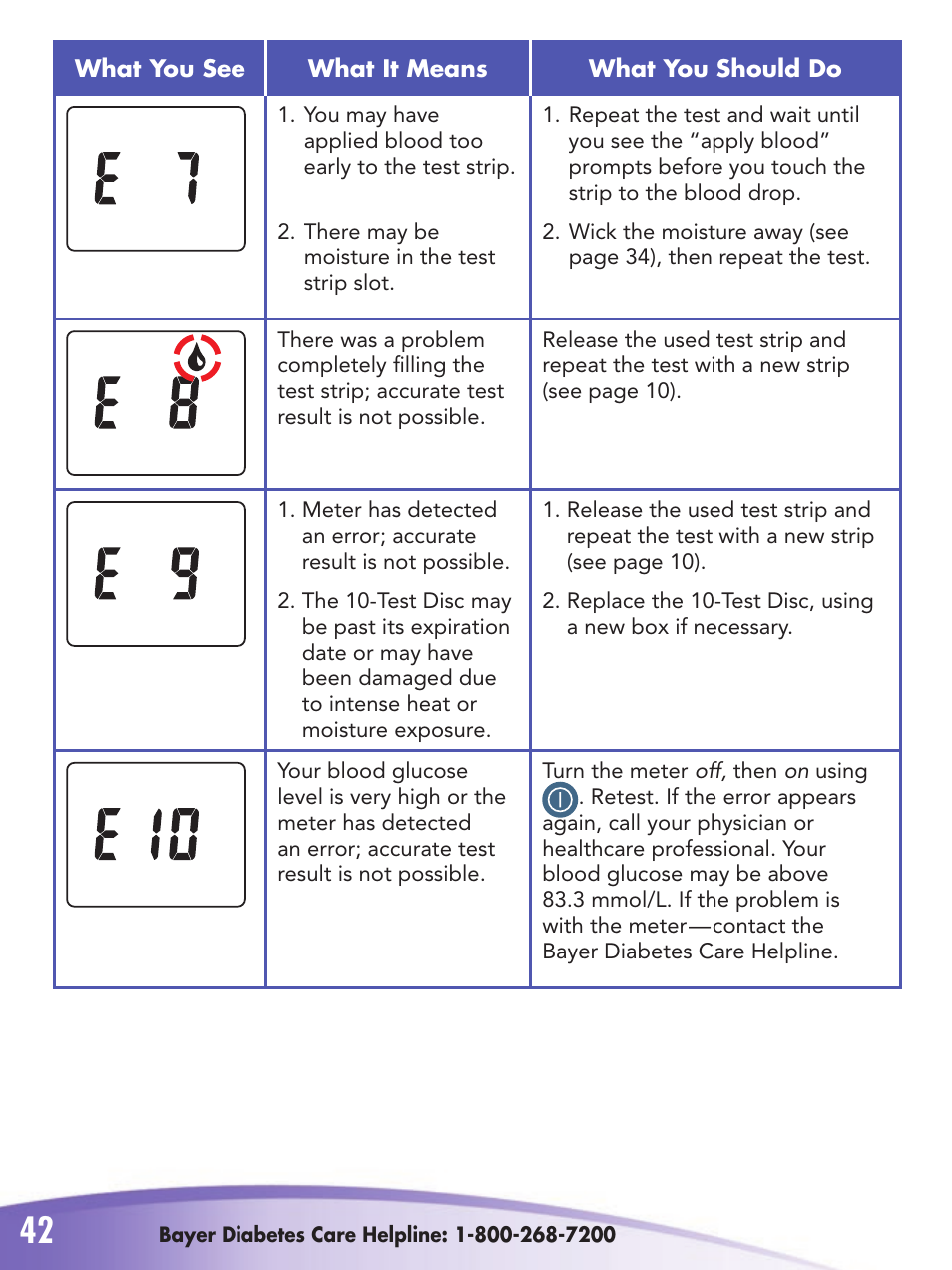 Bayer HealthCare 2 User Manual | Page 46 / 53