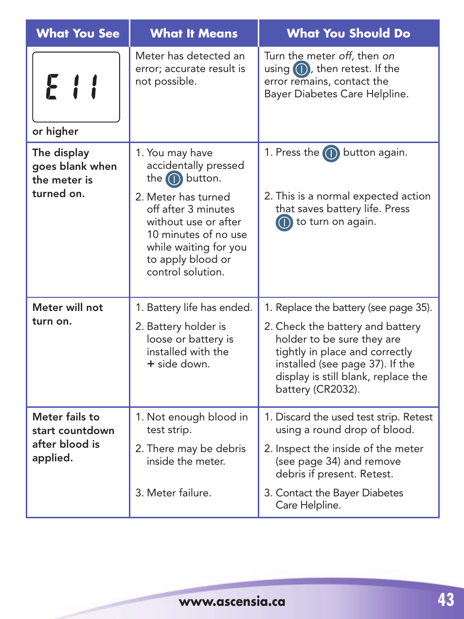 Bayer HealthCare 2 User Manual | Page 47 / 53