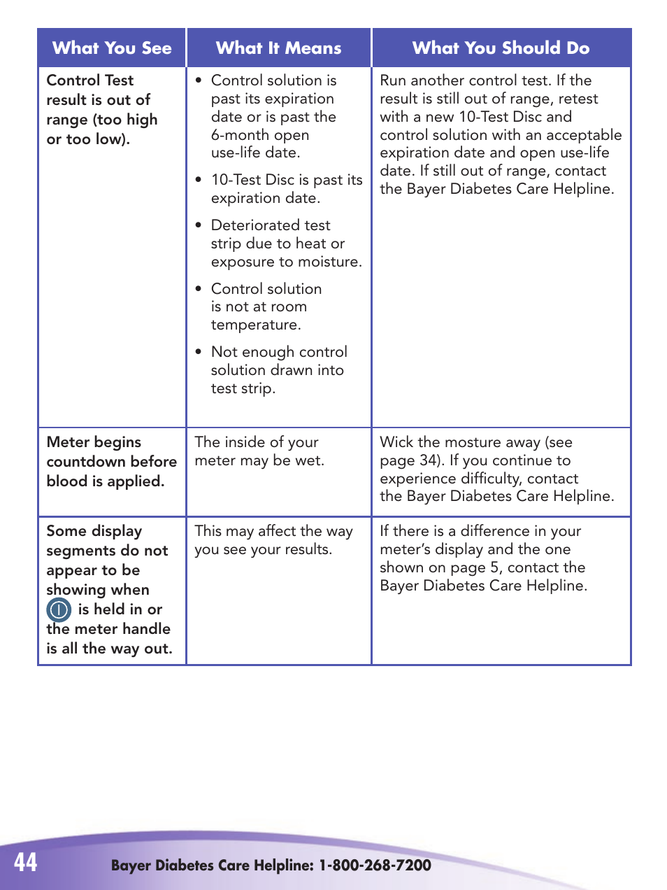 Bayer HealthCare 2 User Manual | Page 48 / 53