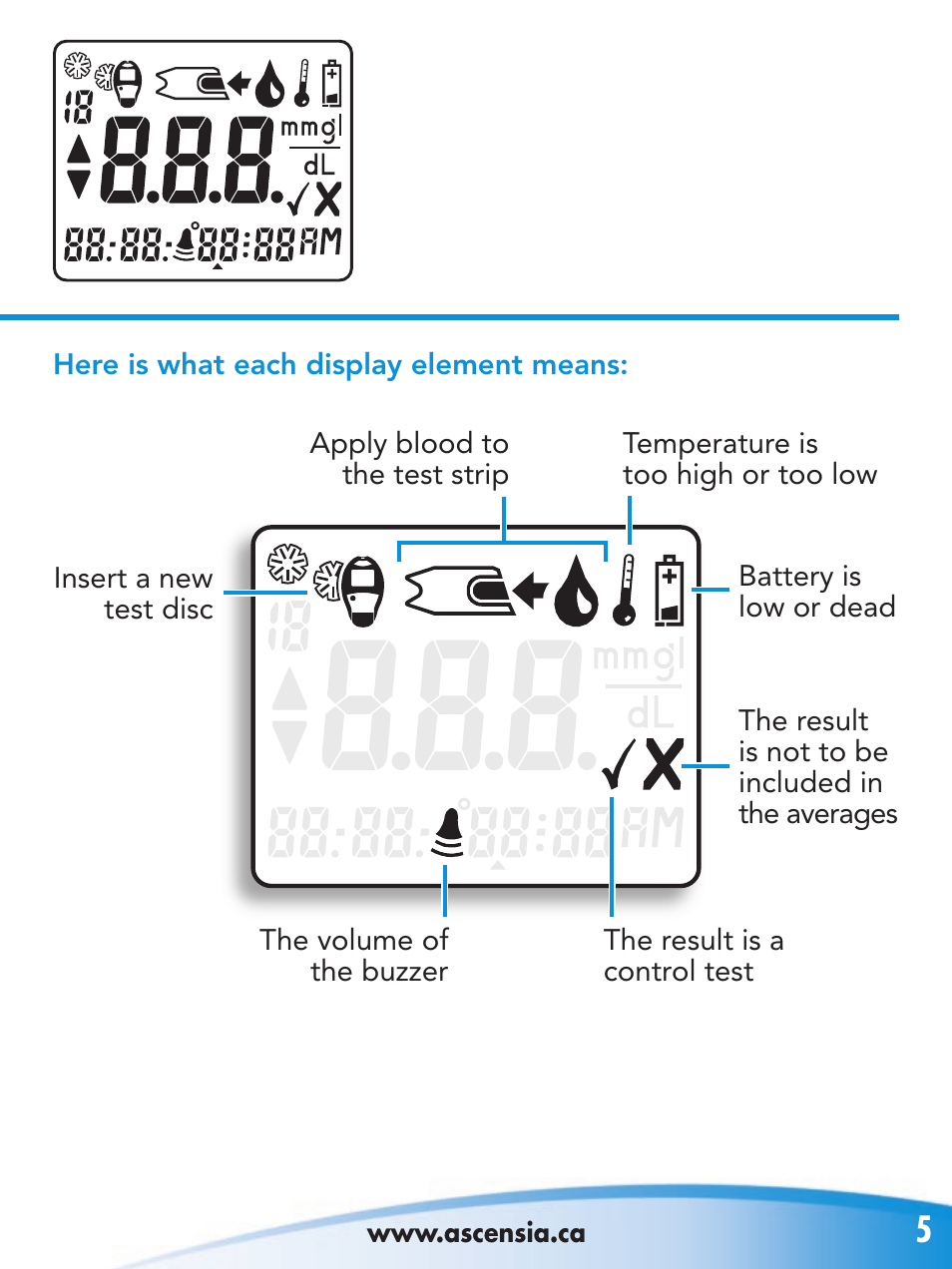 Bayer HealthCare 2 User Manual | Page 9 / 53