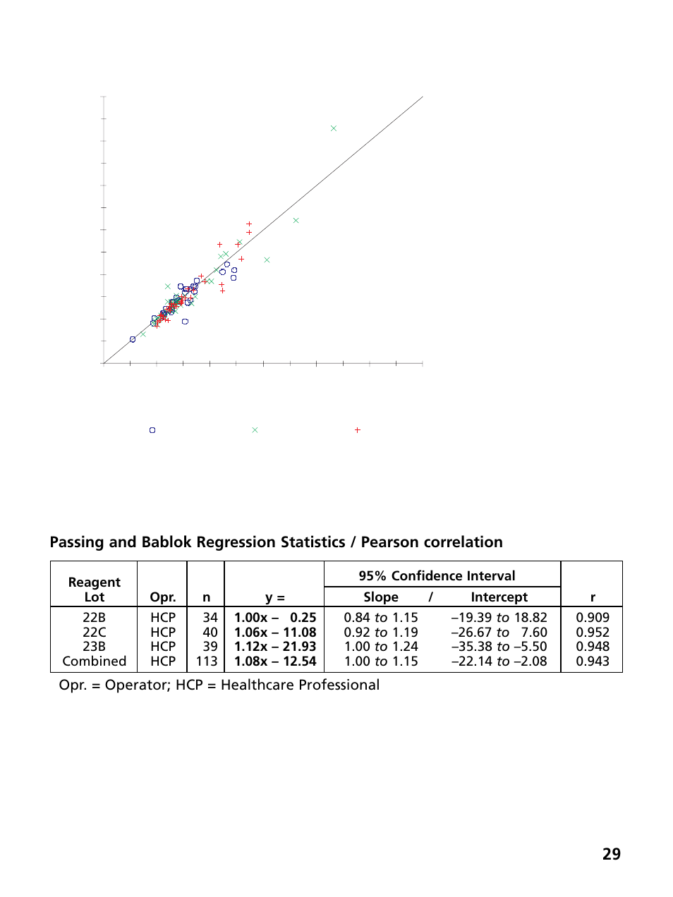 Bayer HealthCare Ascensia Contour Blood Glucose Monitoring System User Manual | Page 33 / 46