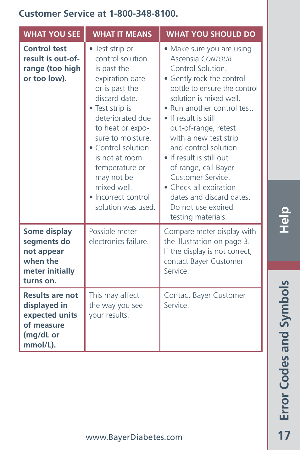 Help 17 | Bayer HealthCare CONTOUR Blood Glucose Meter and Ascensia CONTOURTM Test Strips User Manual | Page 19 / 43