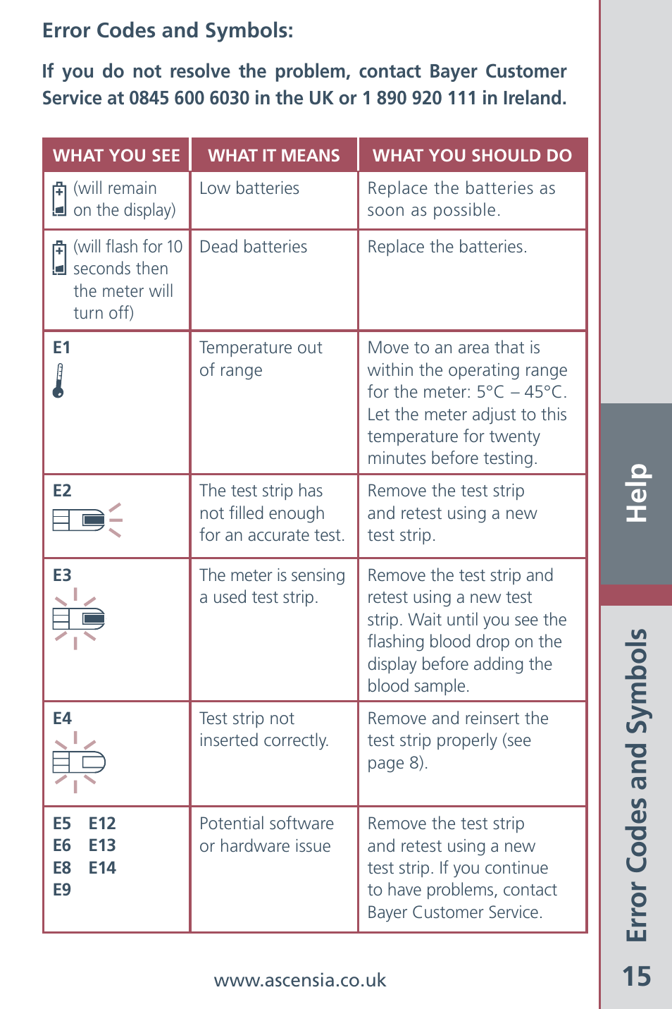 Help 15 | Bayer HealthCare Ascensia Contour Blood Glucose Meter User Manual | Page 17 / 44