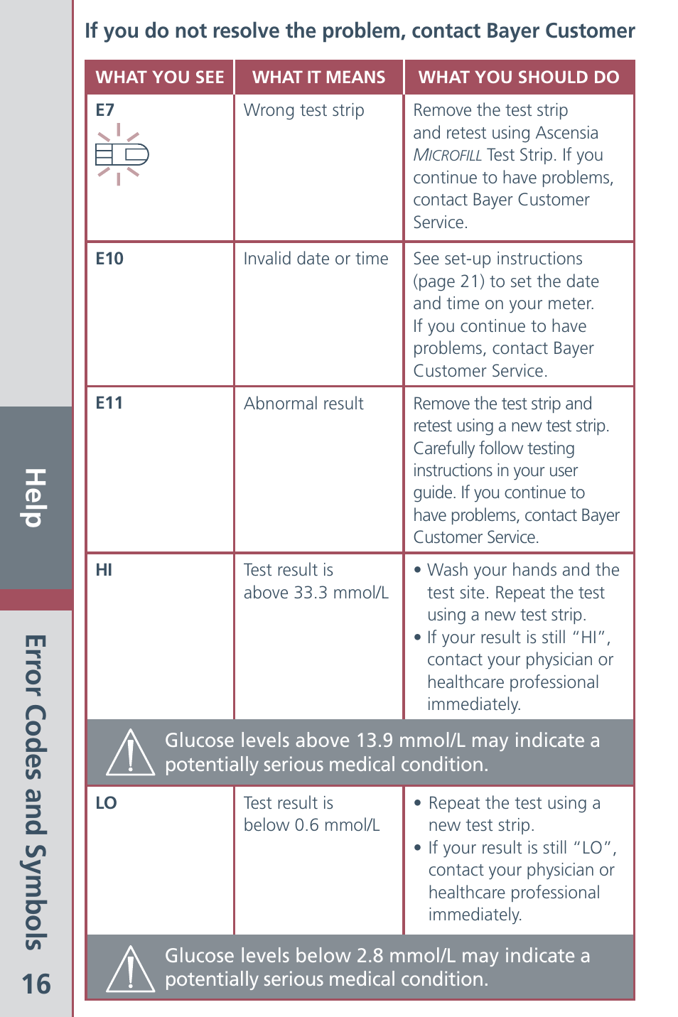 Help 16 | Bayer HealthCare Ascensia Contour Blood Glucose Meter User Manual | Page 18 / 44