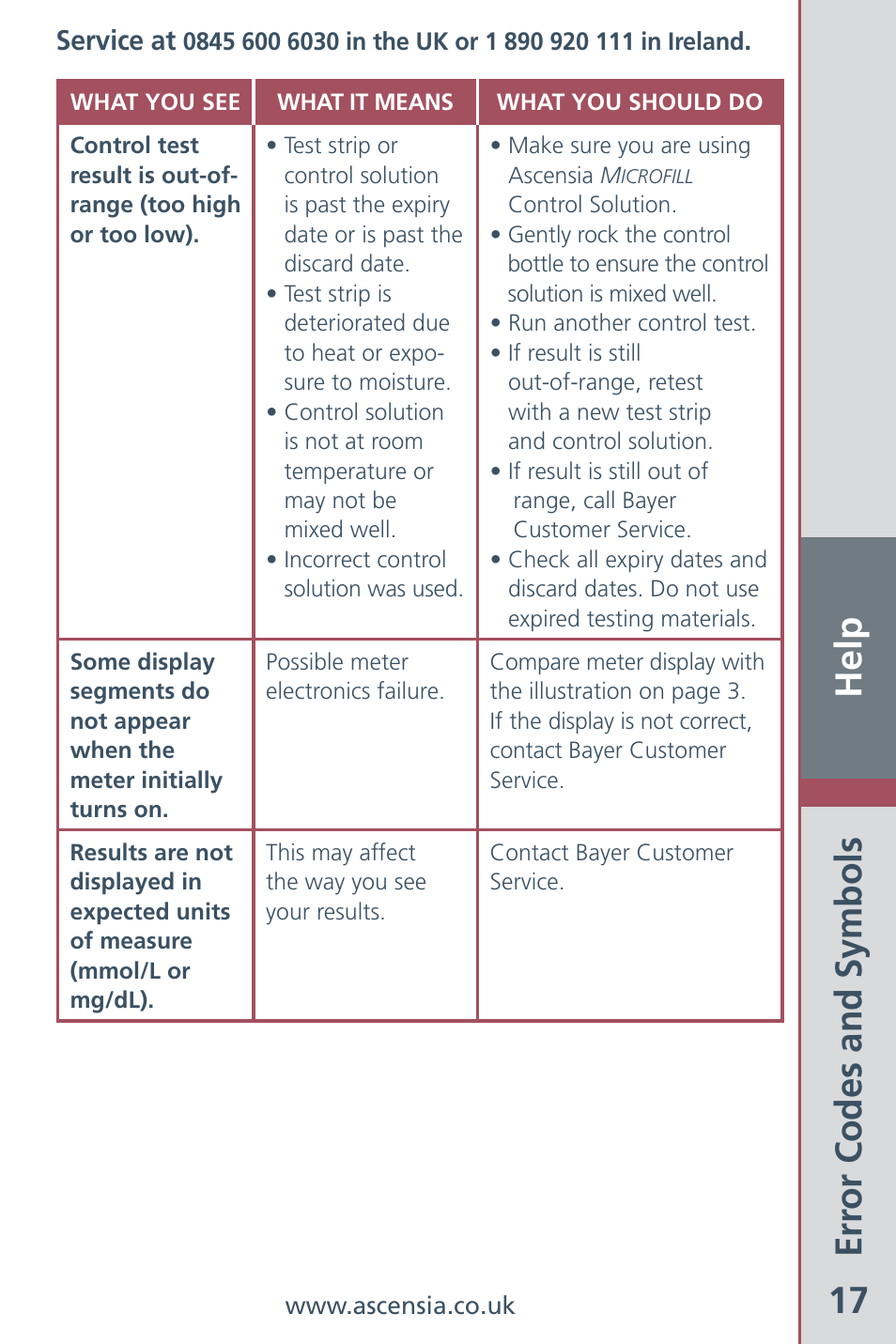 Help 17 | Bayer HealthCare Ascensia Contour Blood Glucose Meter User Manual | Page 19 / 44