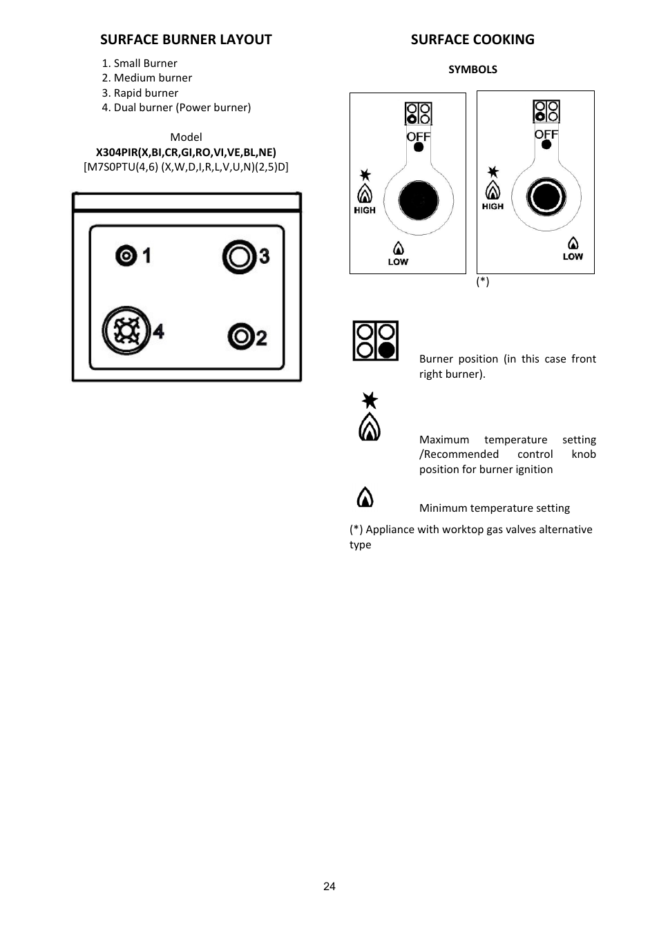 Surface burner layout, Surface cooking | Bertazzoni X304PIRVE User Manual | Page 24 / 48