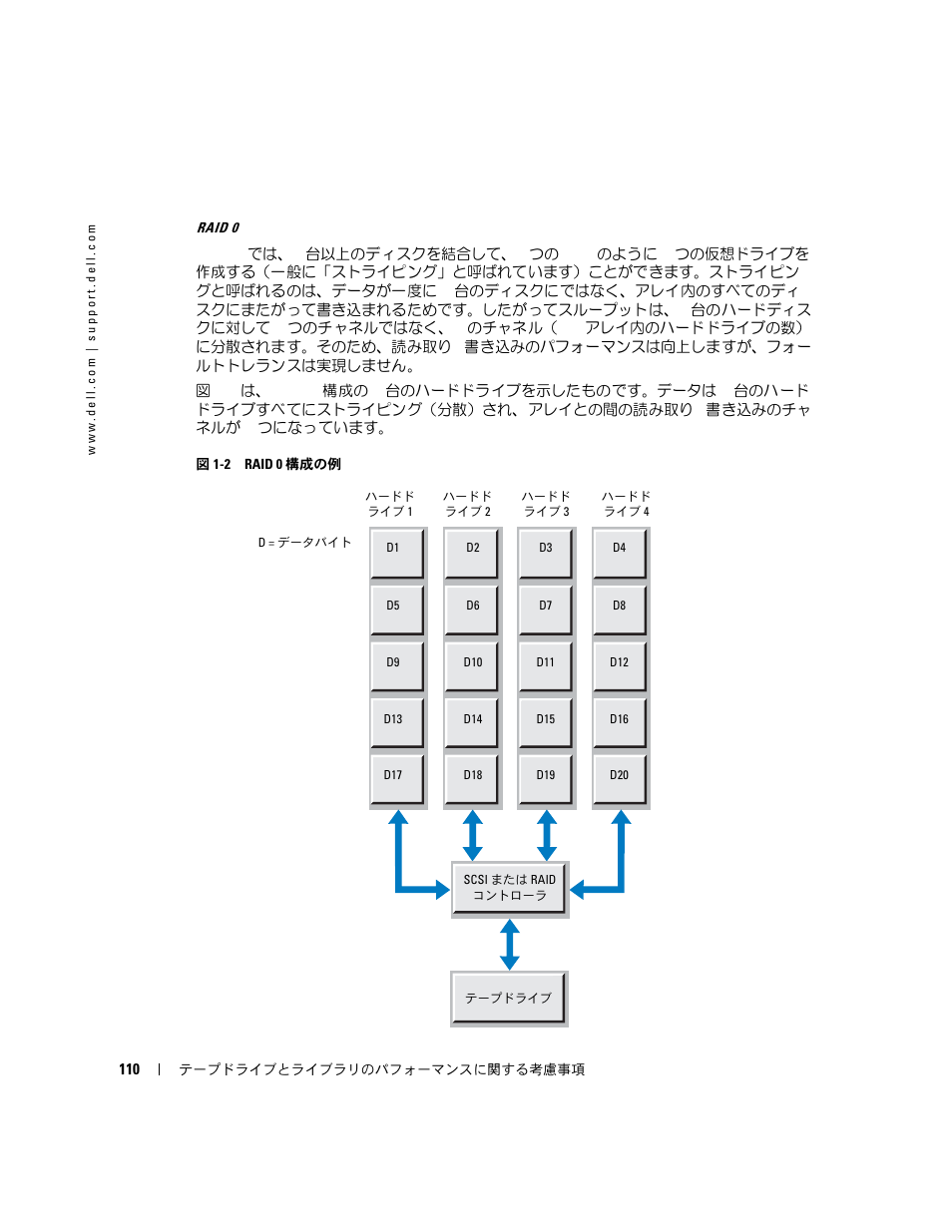 Dell PowerVault 110T LTO2 (Tape Drive) User Manual | Page 110 / 176
