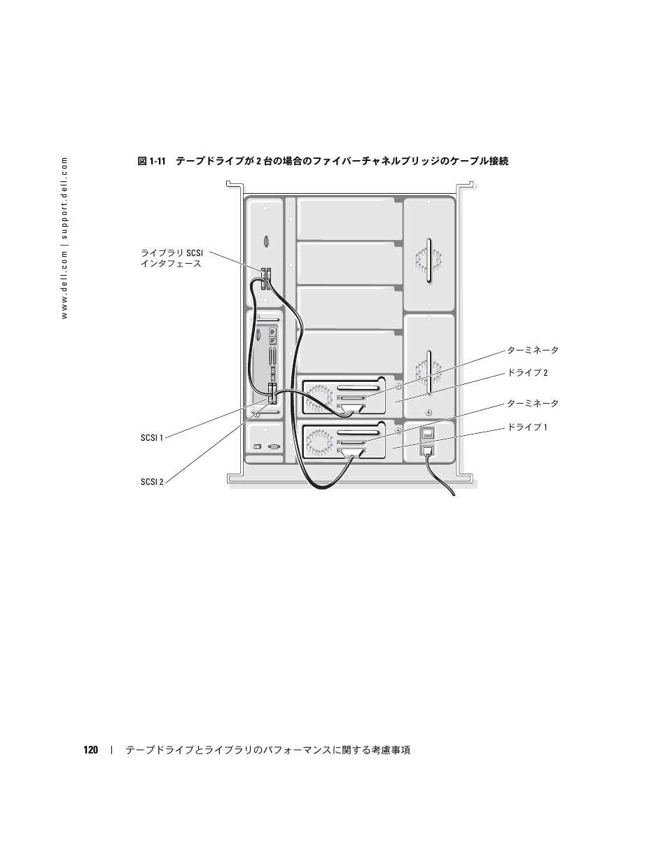 Dell PowerVault 110T LTO2 (Tape Drive) User Manual | Page 120 / 176