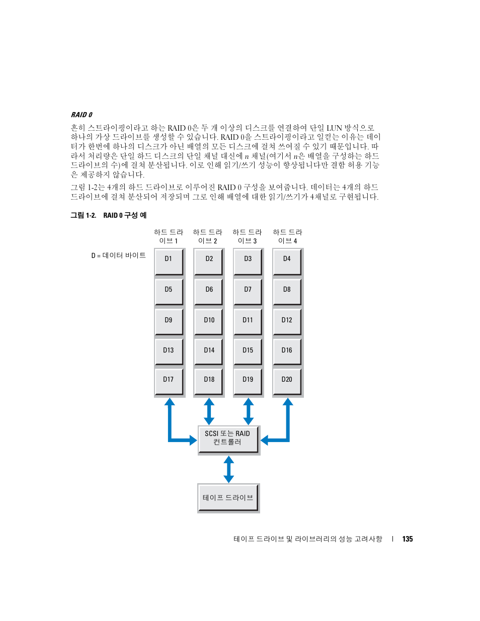 Dell PowerVault 110T LTO2 (Tape Drive) User Manual | Page 135 / 176