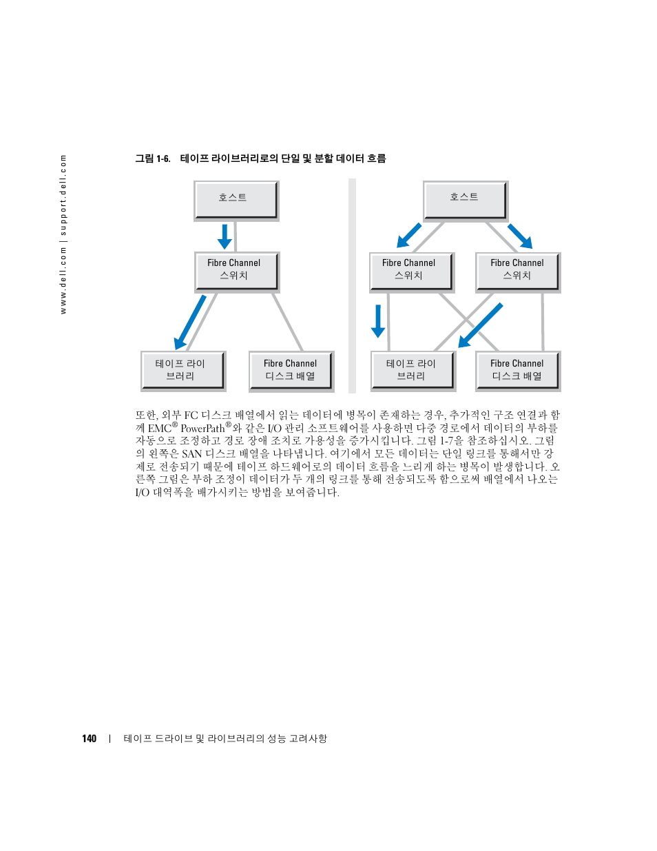 Dell PowerVault 110T LTO2 (Tape Drive) User Manual | Page 140 / 176