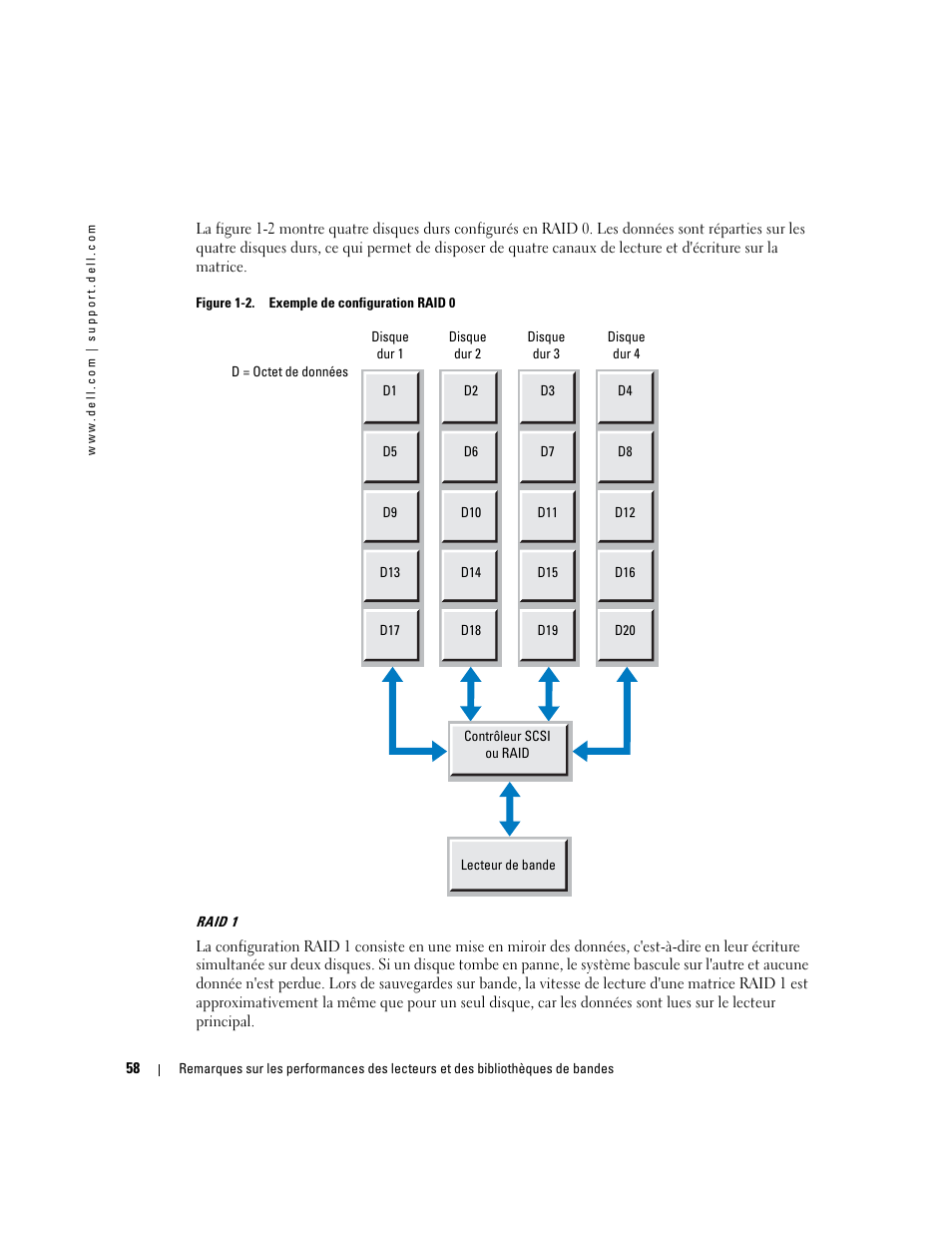 Dell PowerVault 110T LTO2 (Tape Drive) User Manual | Page 58 / 176