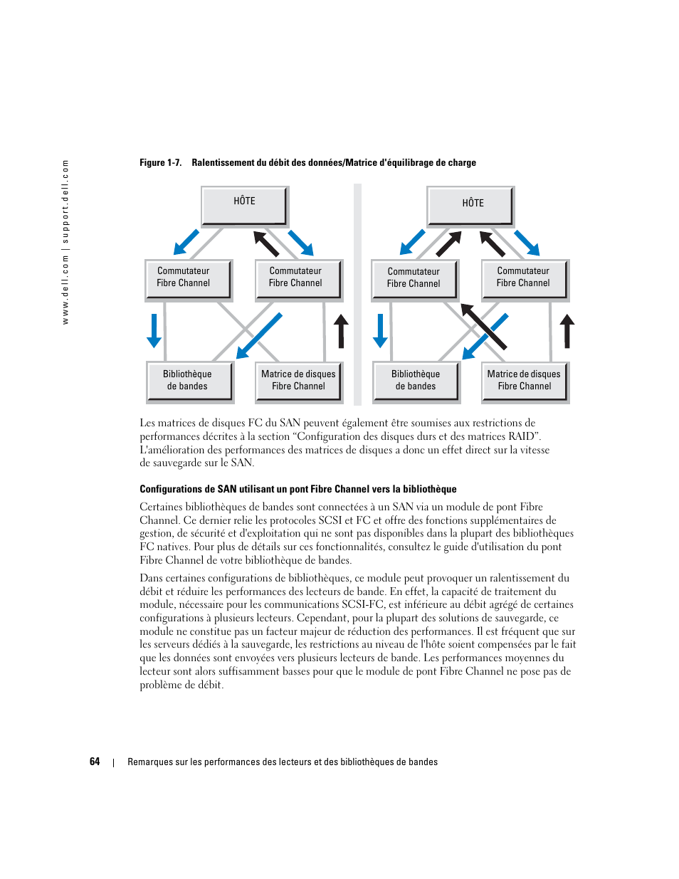 Dell PowerVault 110T LTO2 (Tape Drive) User Manual | Page 64 / 176