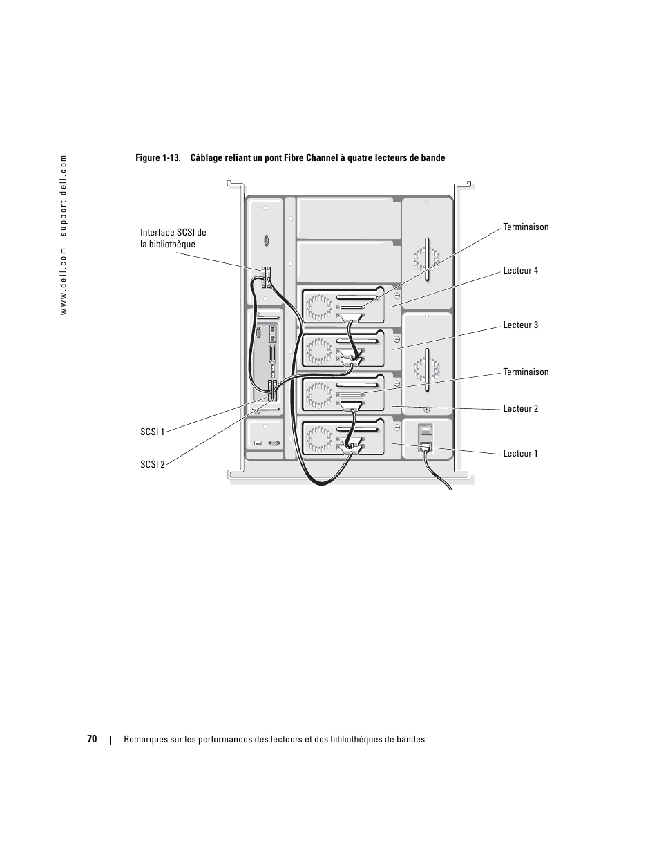 Dell PowerVault 110T LTO2 (Tape Drive) User Manual | Page 70 / 176