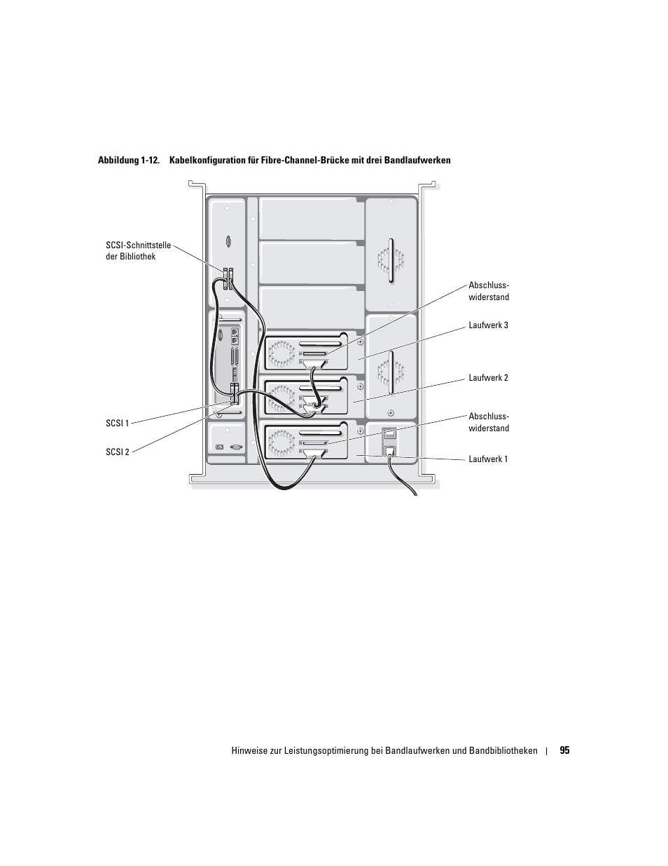 Dell PowerVault 110T LTO2 (Tape Drive) User Manual | Page 95 / 176