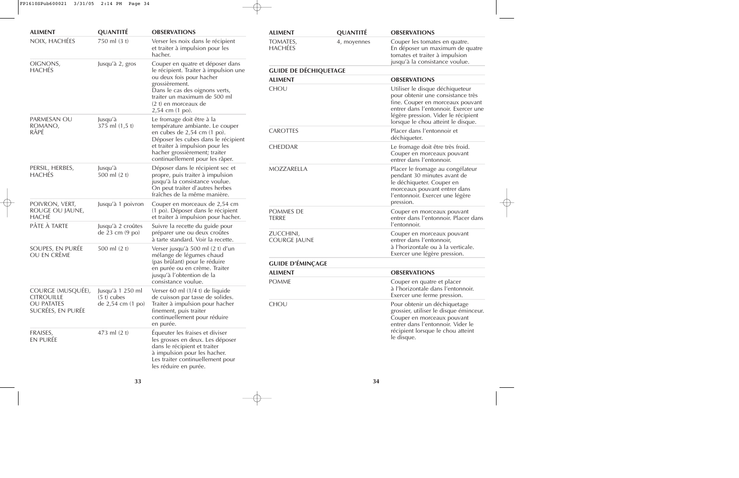 Black & Decker FP1610 User Manual | Page 18 / 23