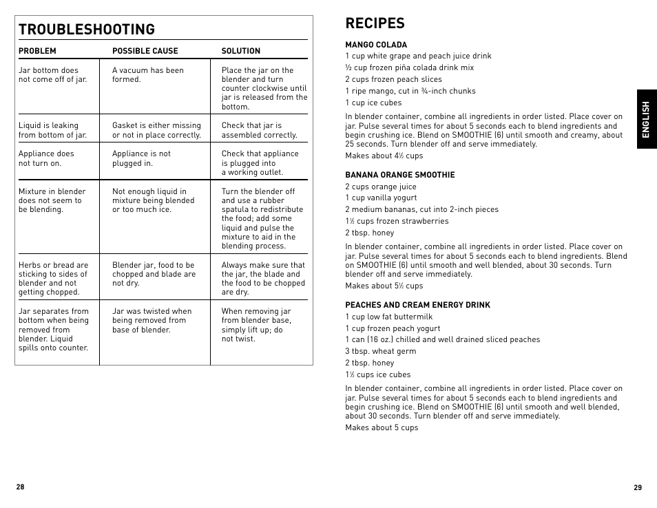 Recipes, Troubleshooting | Black & Decker BlP6601M User Manual | Page 15 / 19