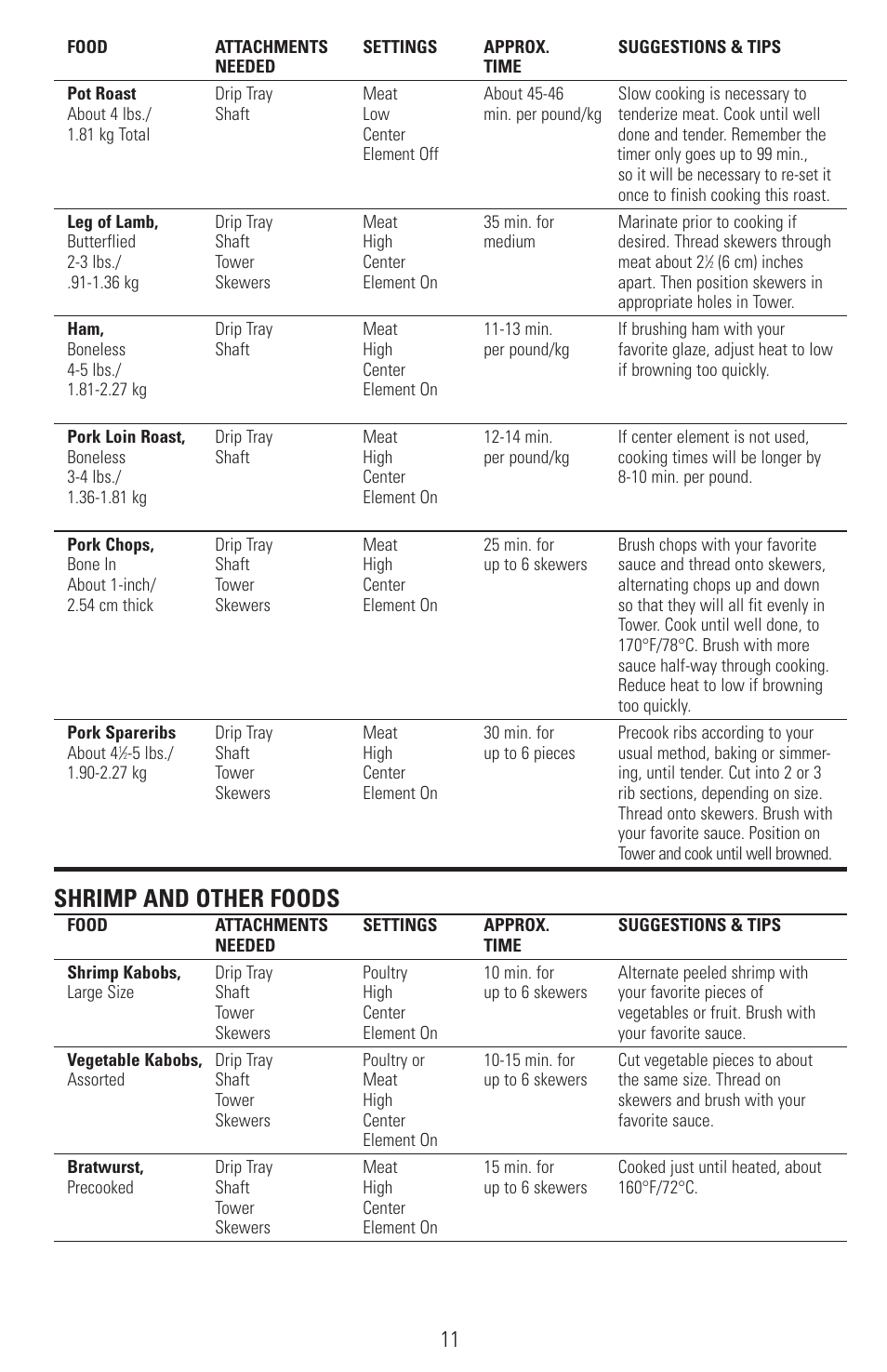 Shrimp and other foods | Black & Decker SMARTROTISSERIE RTS600 User Manual | Page 12 / 52