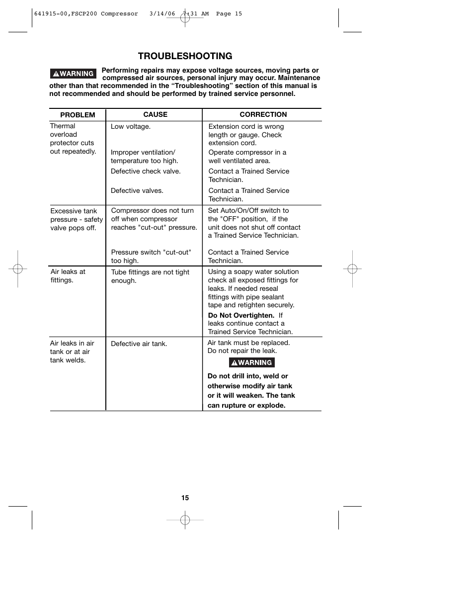 Troubleshooting | Black & Decker 641915-00 User Manual | Page 15 / 51