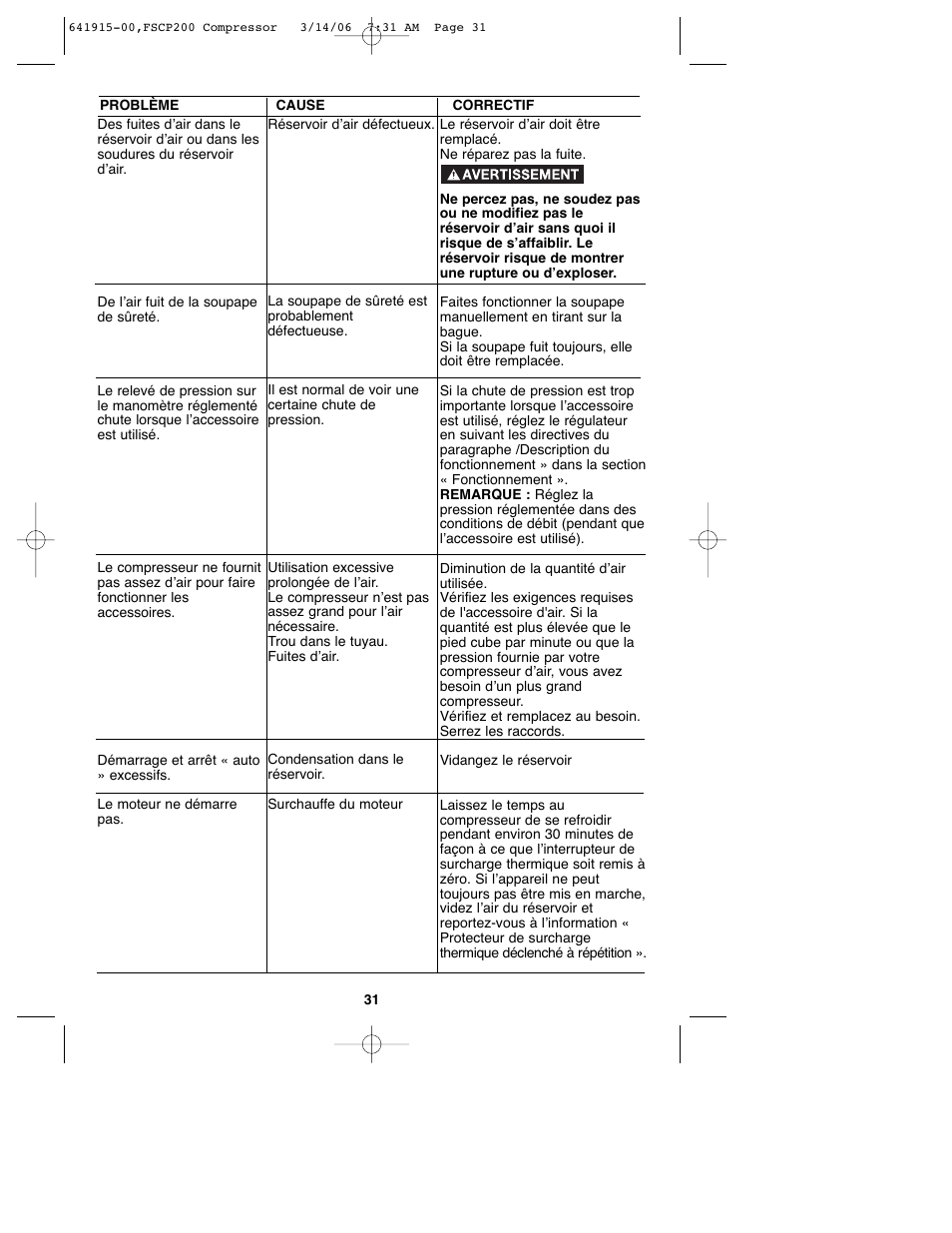 Black & Decker 641915-00 User Manual | Page 31 / 51