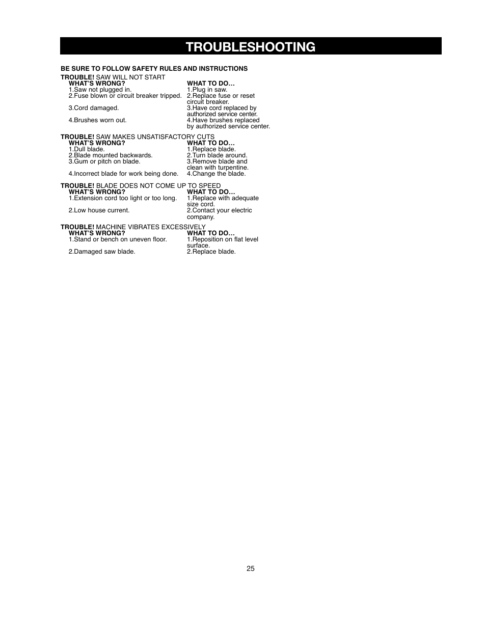 Troubleshooting | Black & Decker 90521029 User Manual | Page 25 / 60