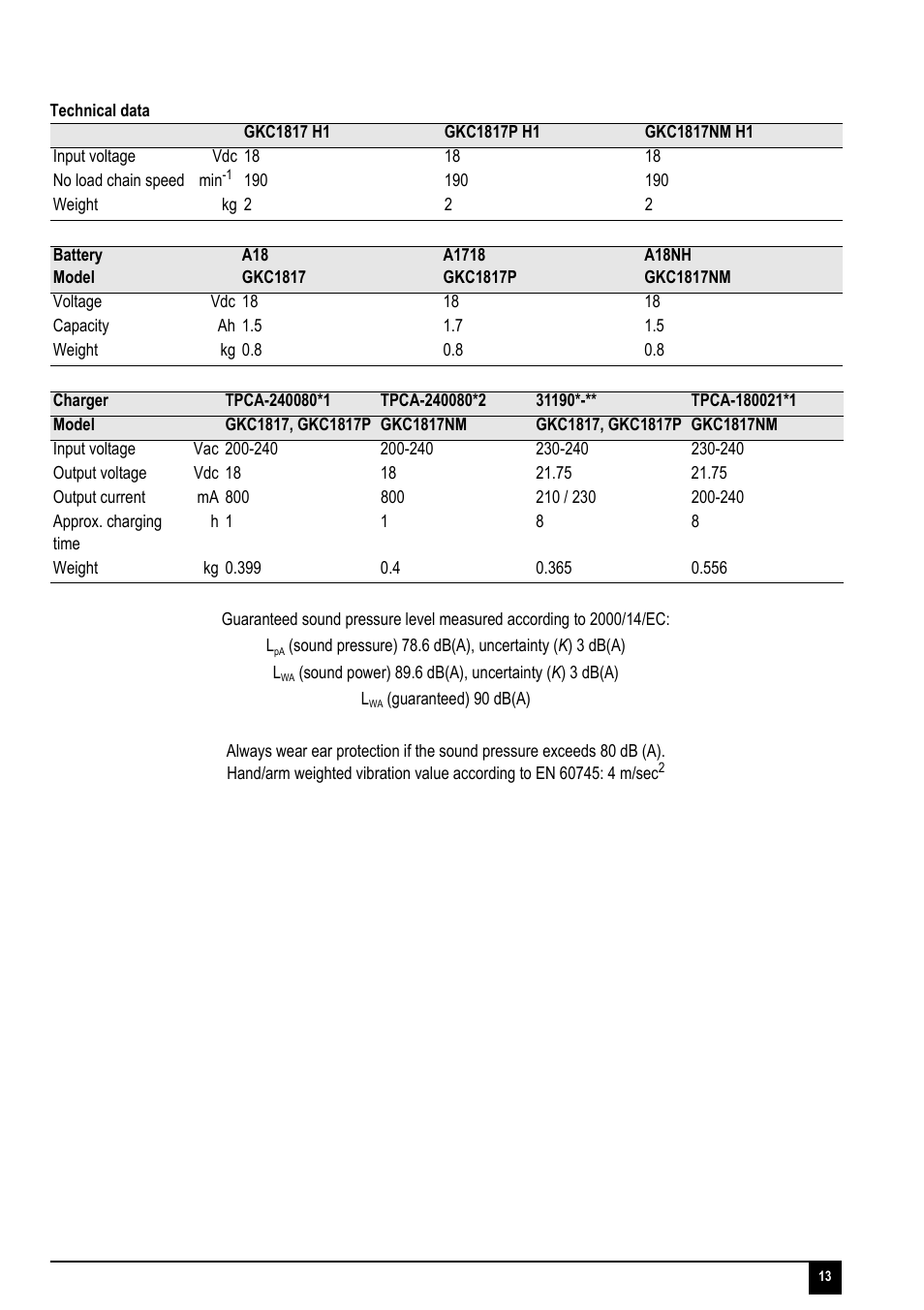 Black & Decker GKC1817P User Manual | Page 13 / 16
