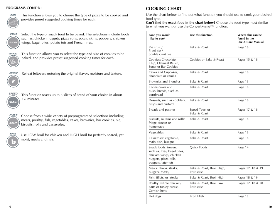 Cooking chart | Black & Decker INFRAWAVE FC360 User Manual | Page 6 / 39