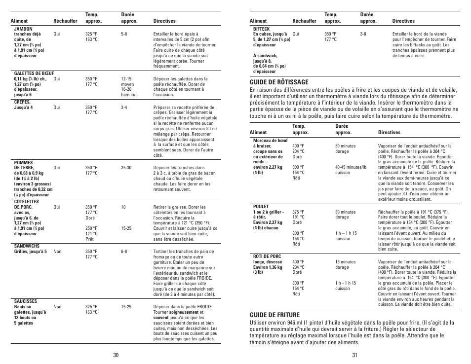 Guide de rôtissage, Guide de friture | Black & Decker SK300 User Manual | Page 16 / 18