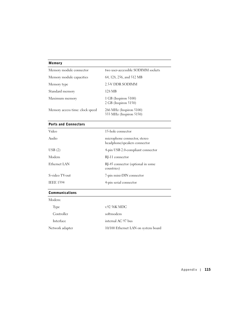 Dell Inspiron 5100 User Manual | Page 115 / 160