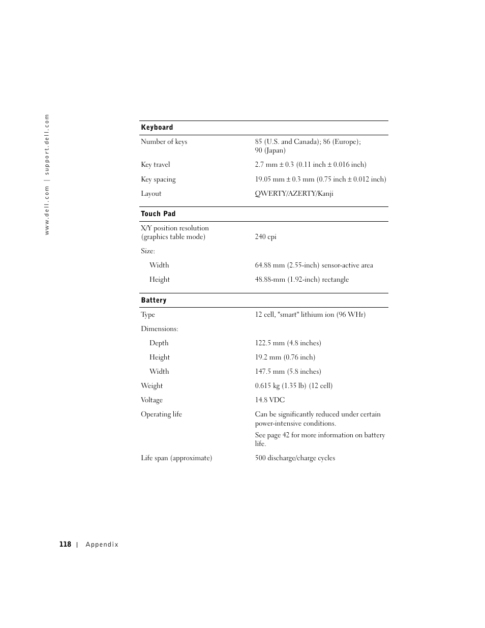 Dell Inspiron 5100 User Manual | Page 118 / 160