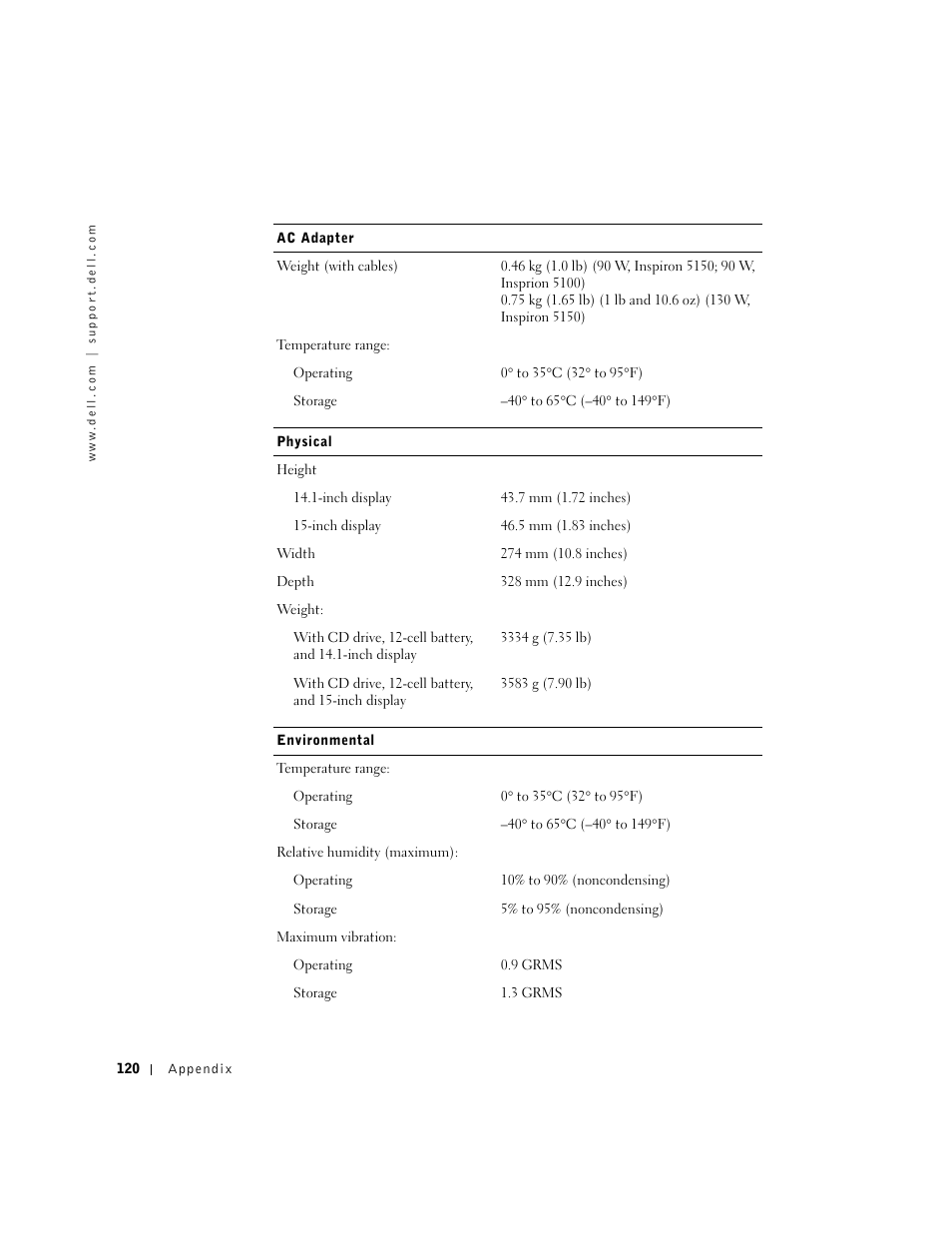 Dell Inspiron 5100 User Manual | Page 120 / 160