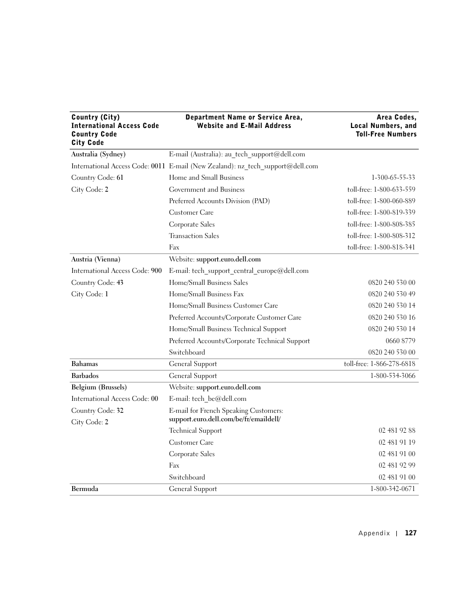 Dell Inspiron 5100 User Manual | Page 127 / 160