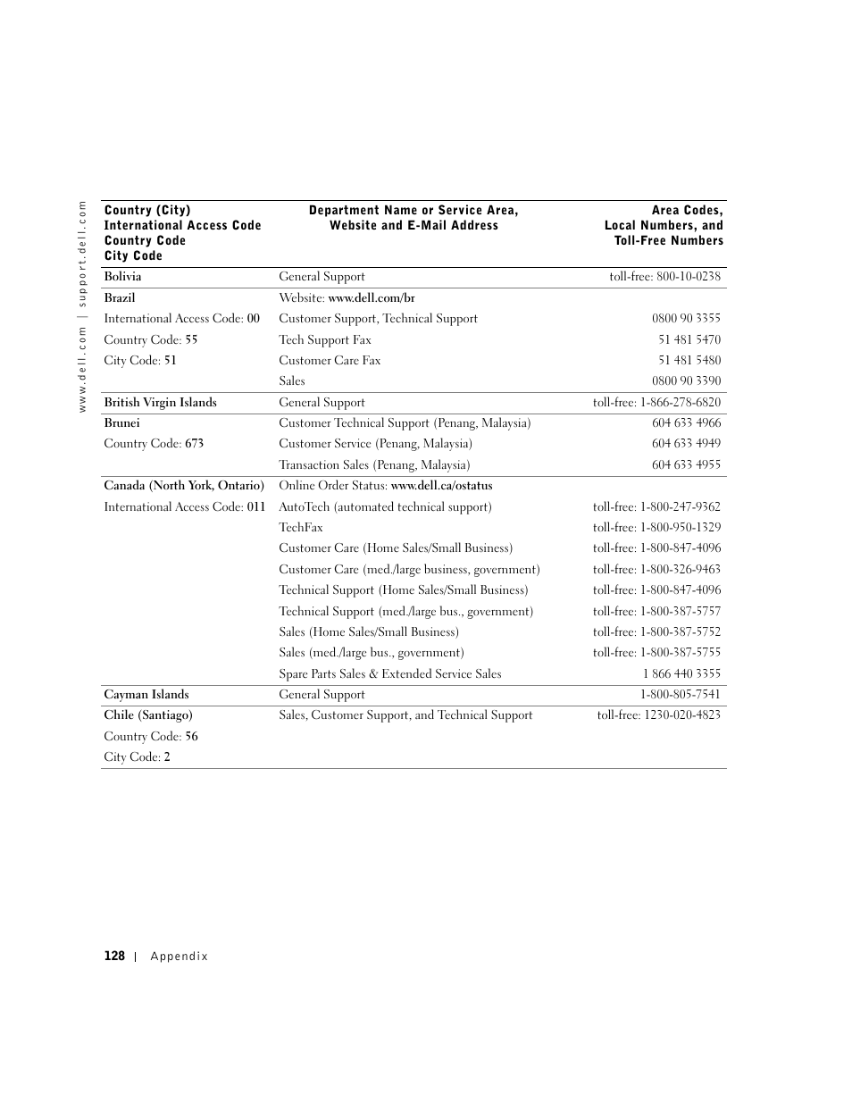 Dell Inspiron 5100 User Manual | Page 128 / 160