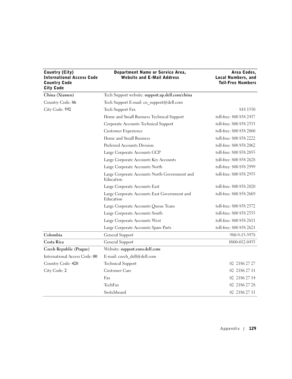 Dell Inspiron 5100 User Manual | Page 129 / 160