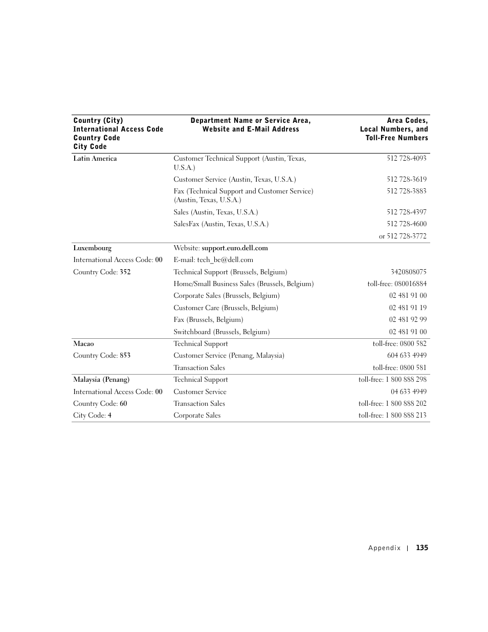 Dell Inspiron 5100 User Manual | Page 135 / 160