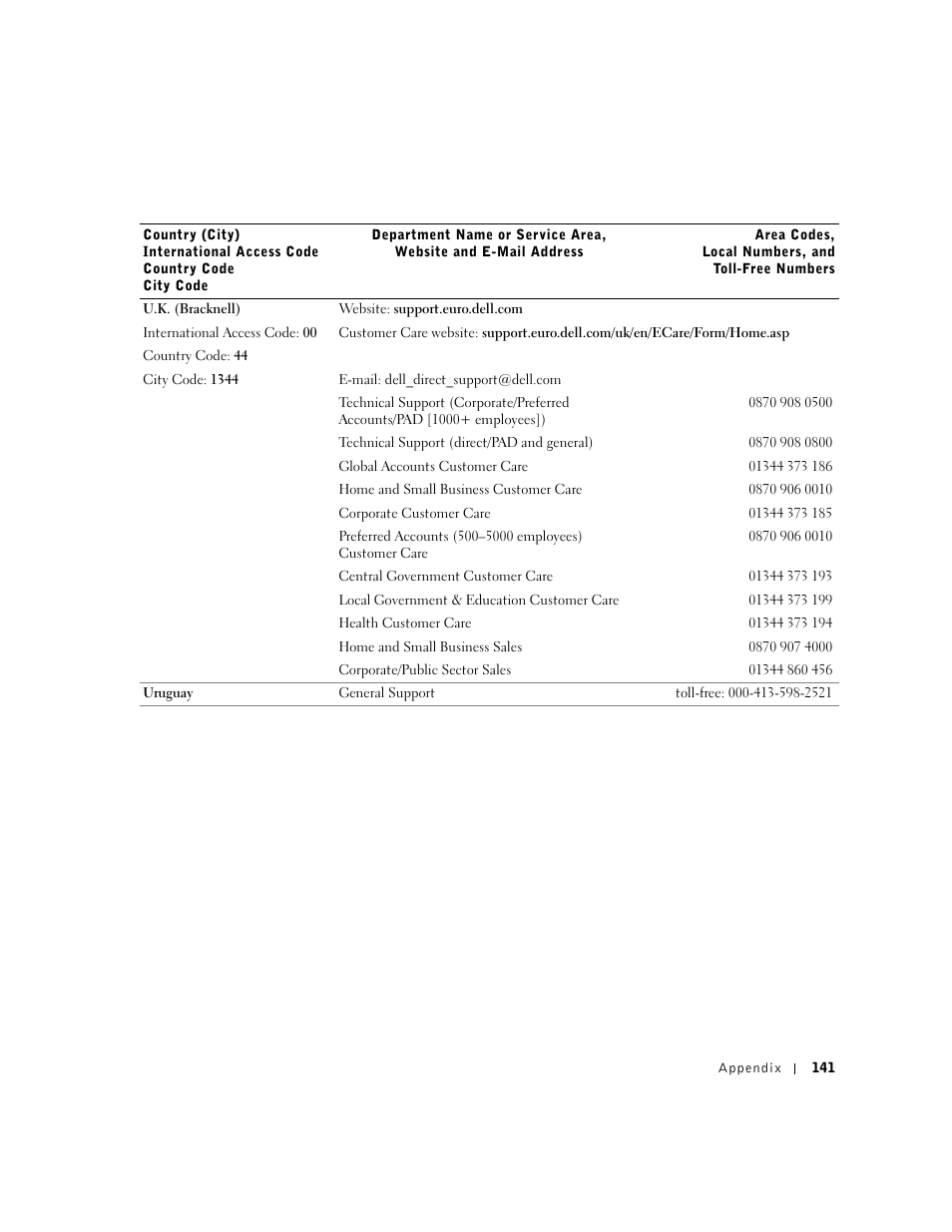 Dell Inspiron 5100 User Manual | Page 141 / 160