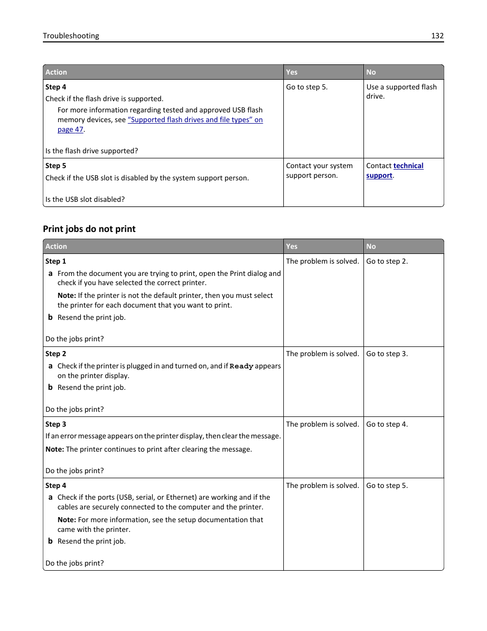 Print jobs do not print | Dell B3460dn Mono Laser Printer User Manual | Page 132 / 165