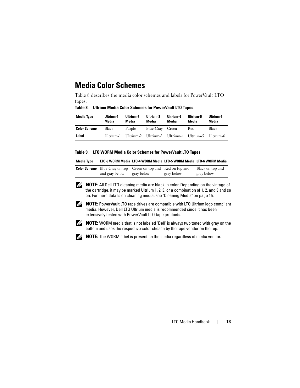 Media color schemes | Dell PowerVault 100T (IDE Tape Drive) User Manual | Page 13 / 30