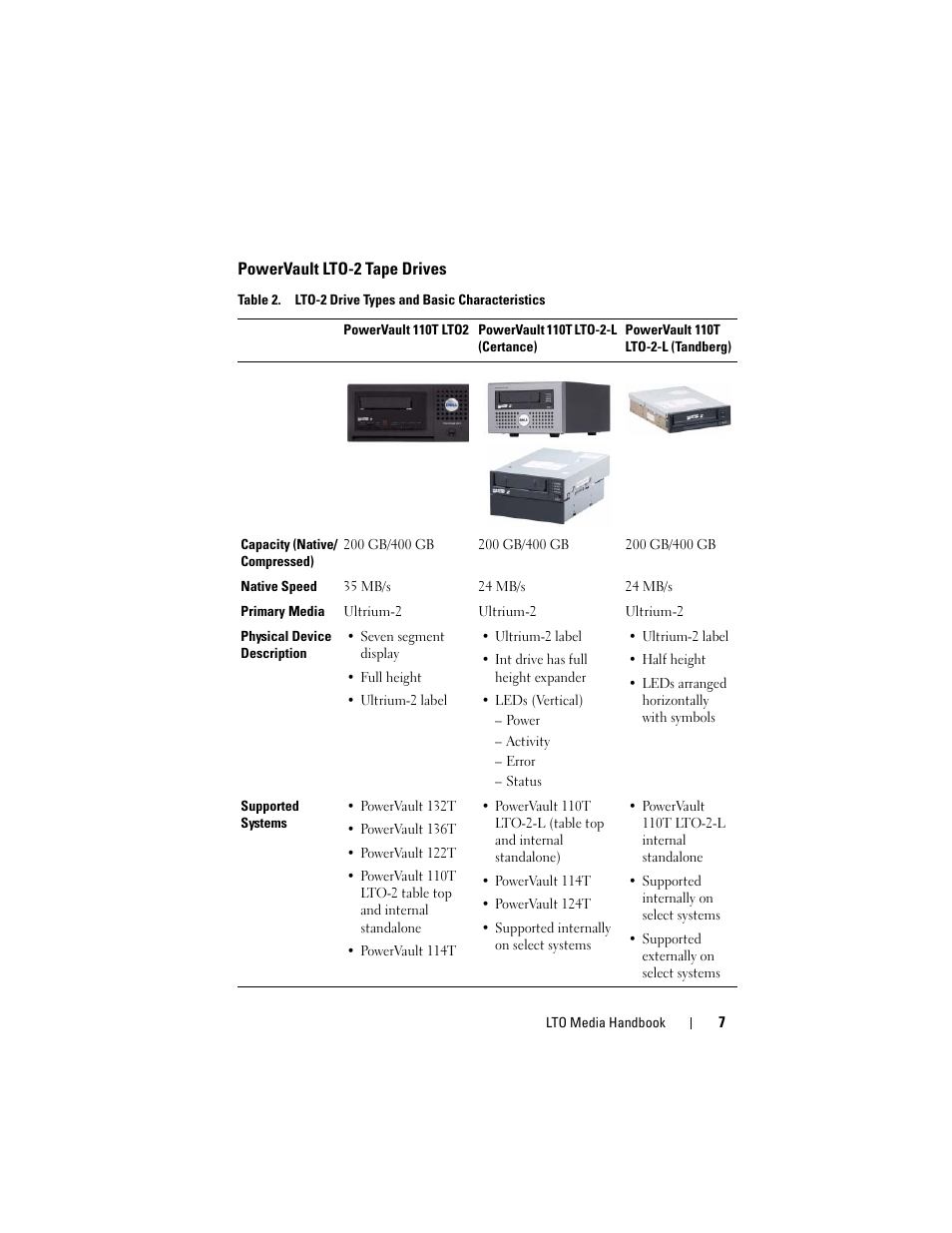 Powervault lto-2 tape drives | Dell PowerVault 100T (IDE Tape Drive) User Manual | Page 7 / 30